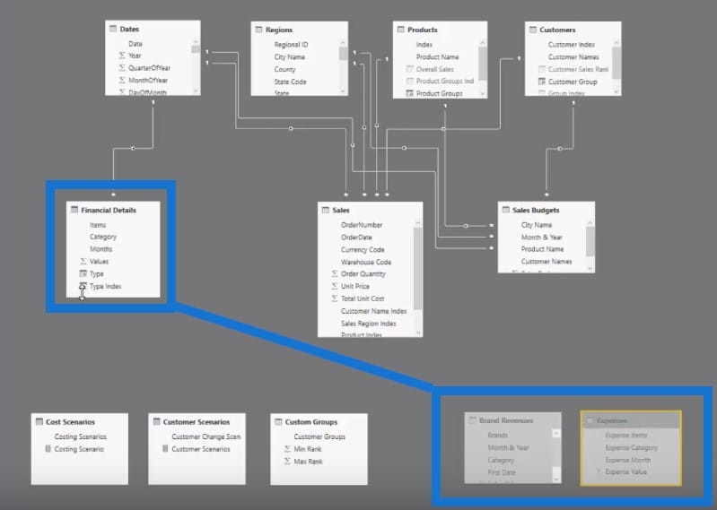 Power BI data modelling