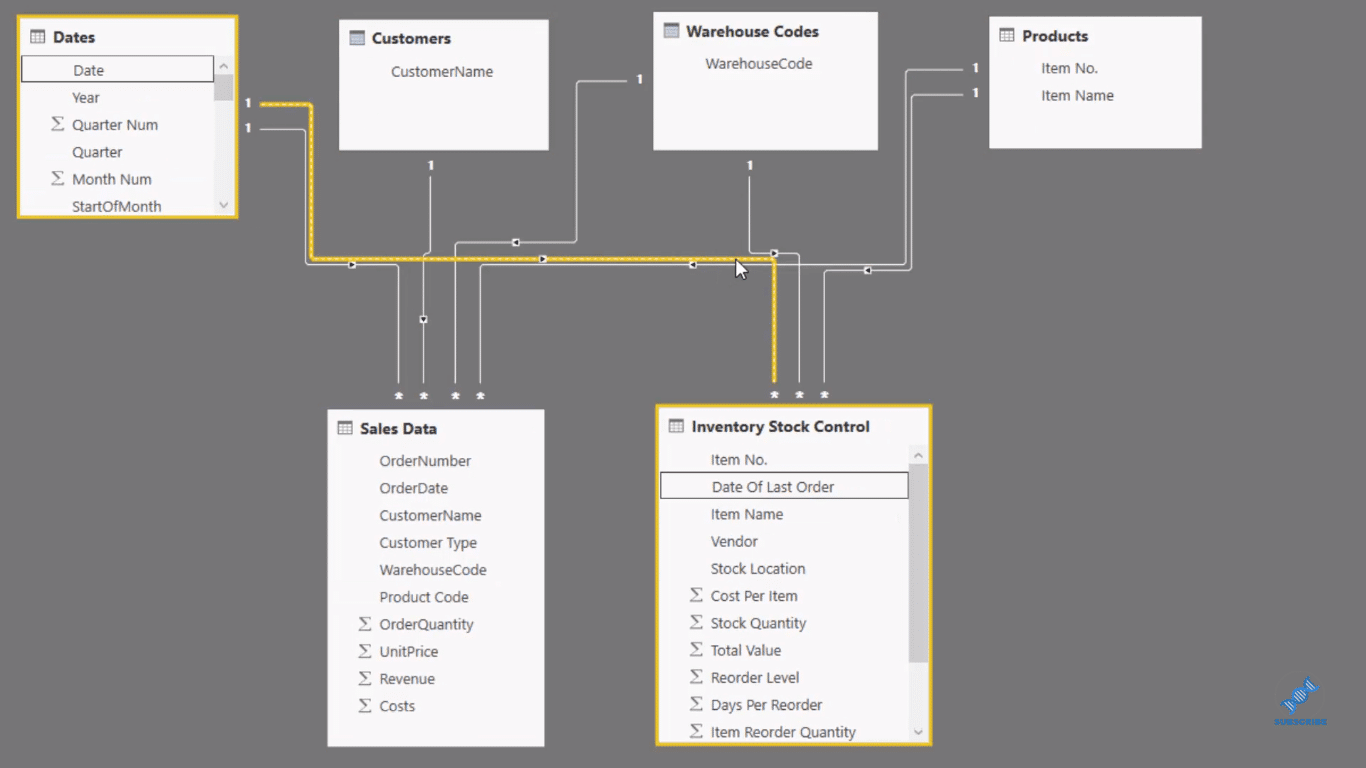 inventory insights