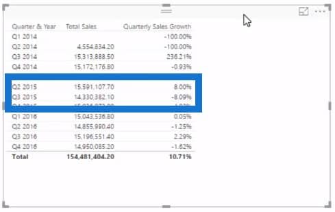 trend analysis in Power BI