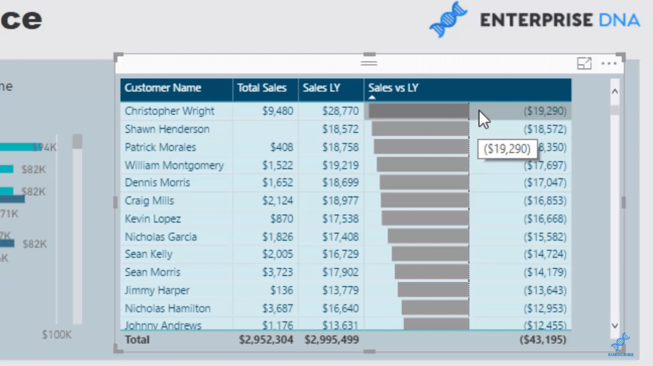 data visualization power bi