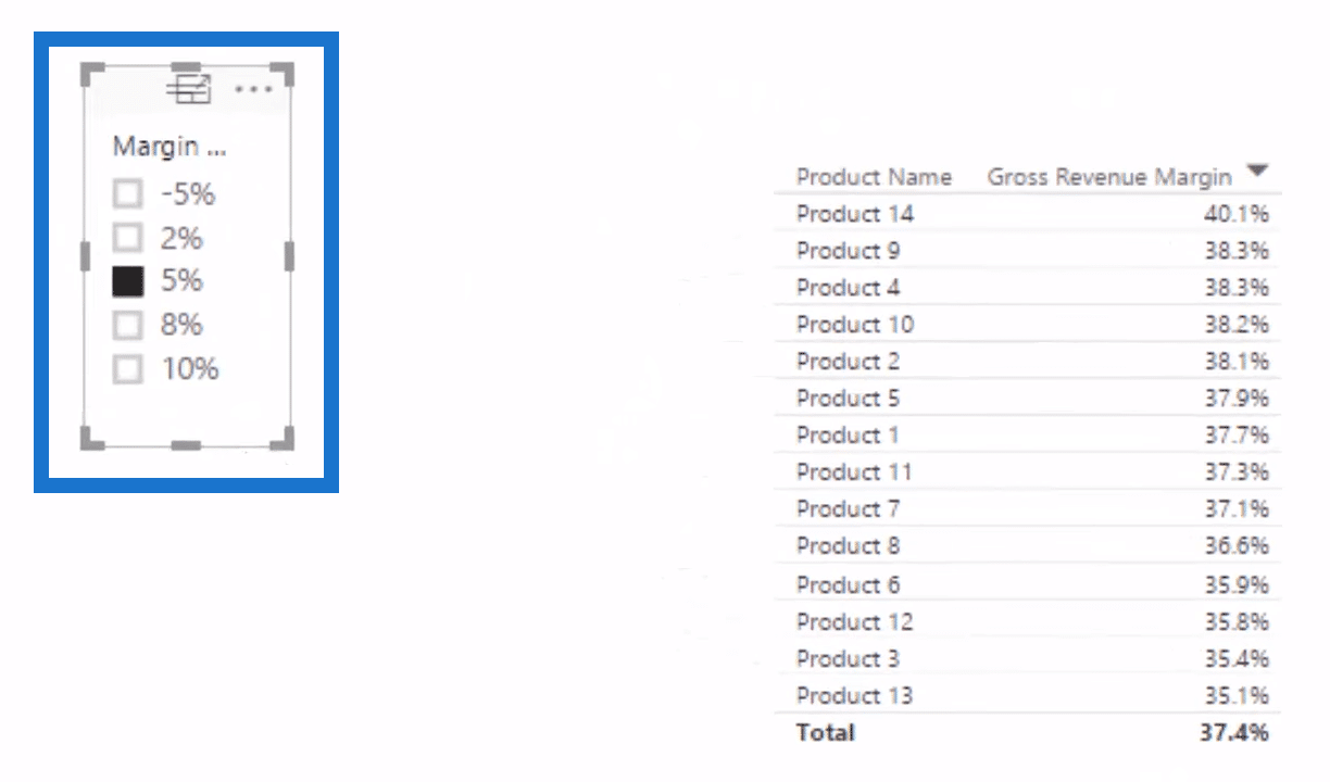 Sensitivity Analysis Logic Using DAX in Power BI 9