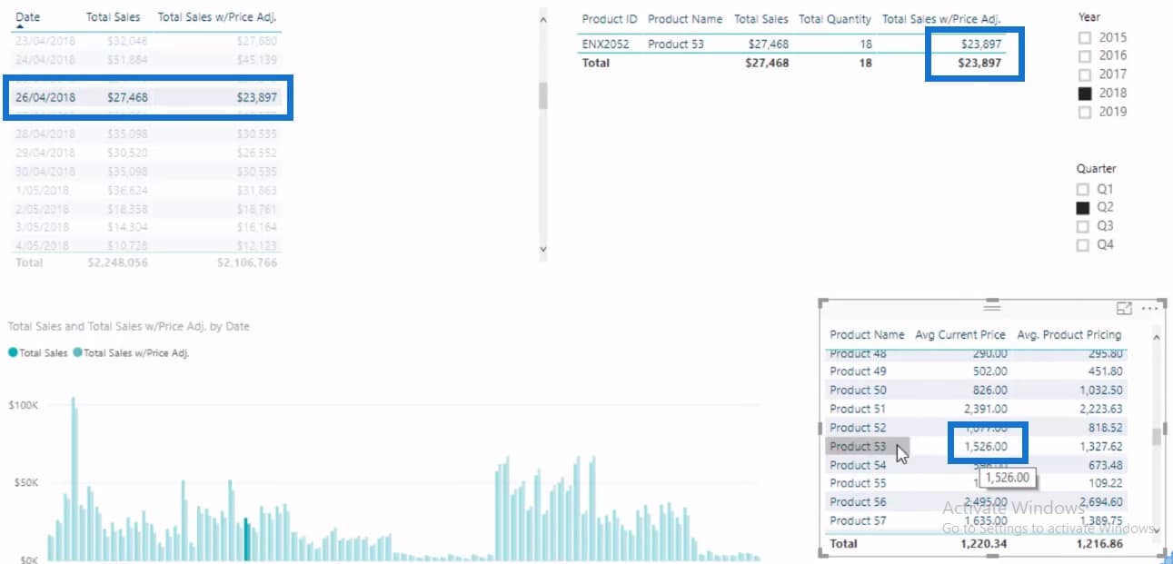 Power BI DAX functions