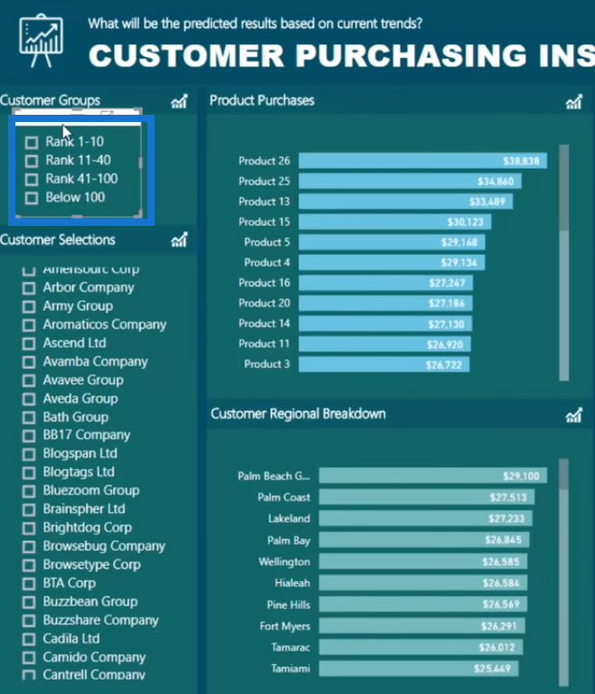 customer analysis