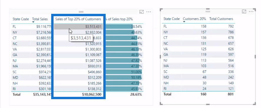 pareto 80/20