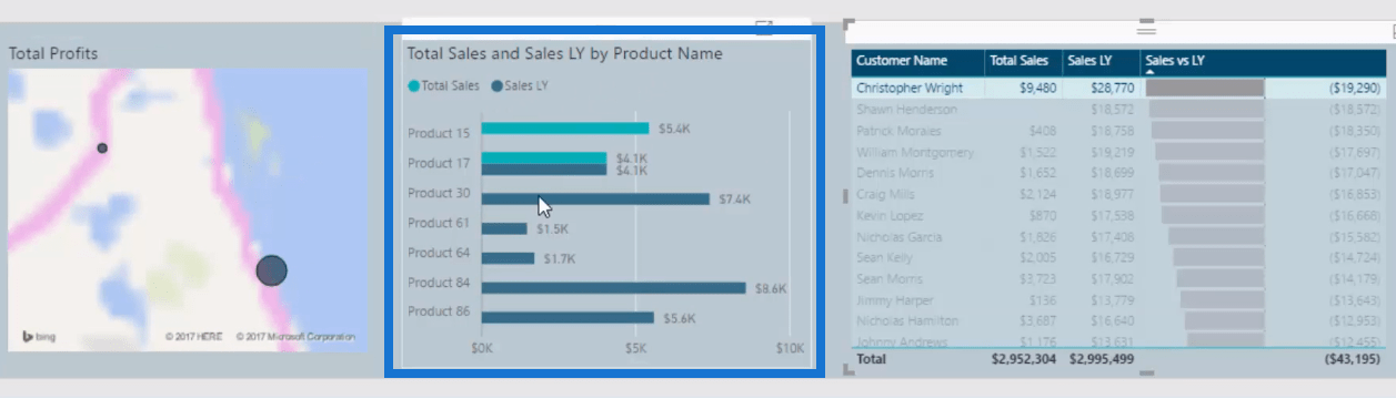 data visualization power bi