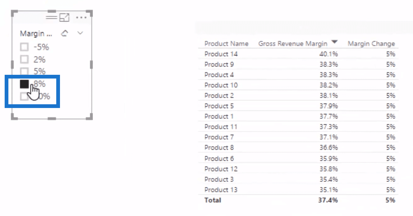 Sensitivity Analysis Logic Using DAX in Power BI 11