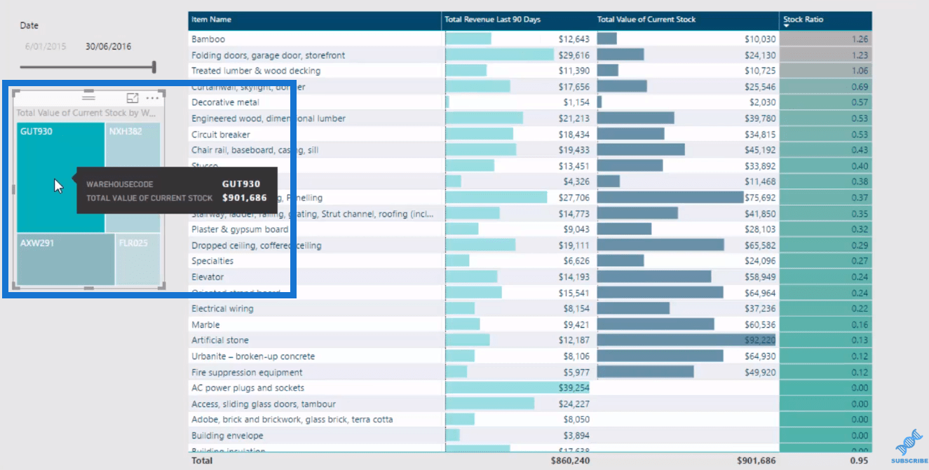 inventory insights