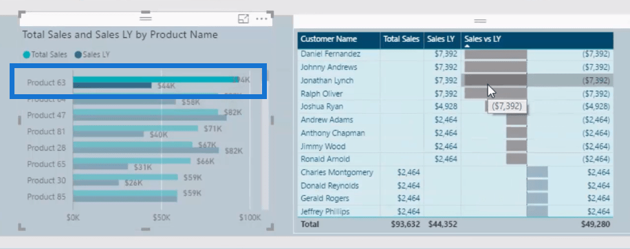 data visualization power bi