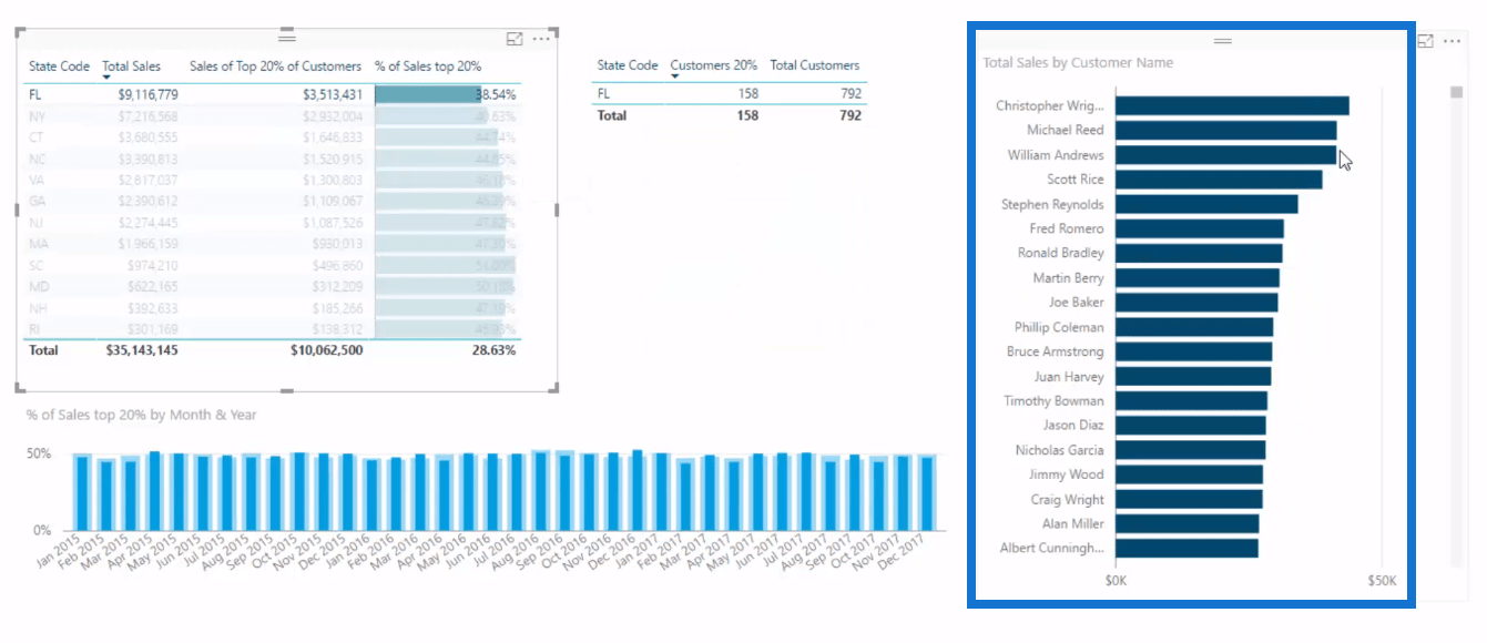 pareto 80/20