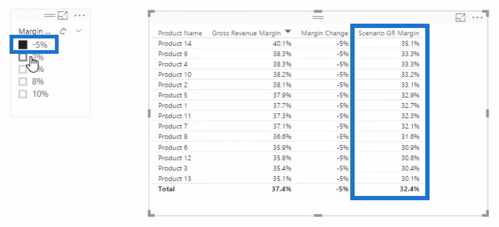 6.05 Sensitivity Analysis Logic Using DAX in Power BI 12