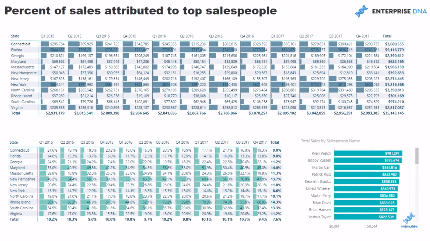 insights power bi