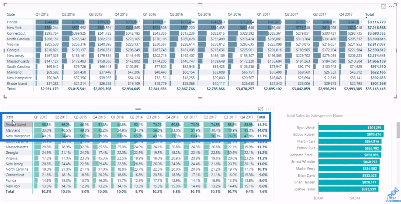 insights power bi