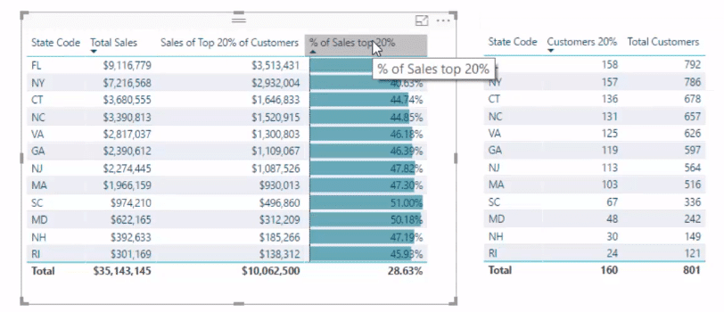 pareto 80/20