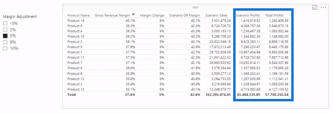 Sensitivity Analysis Logic Using DAX in Power BI 17