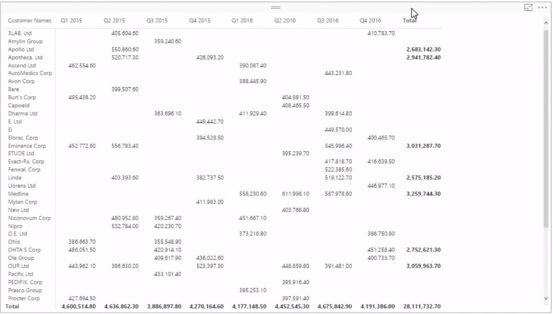 RANKX in Power BI