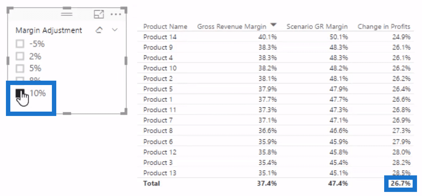 Sensitivity Analysis Logic Using DAX in Power BI 19