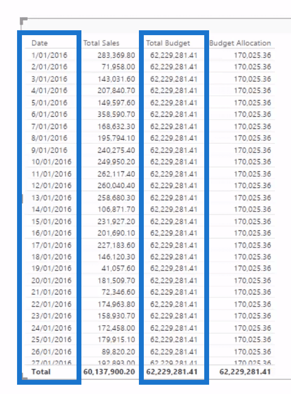 Budget Allocation Column in Power BI