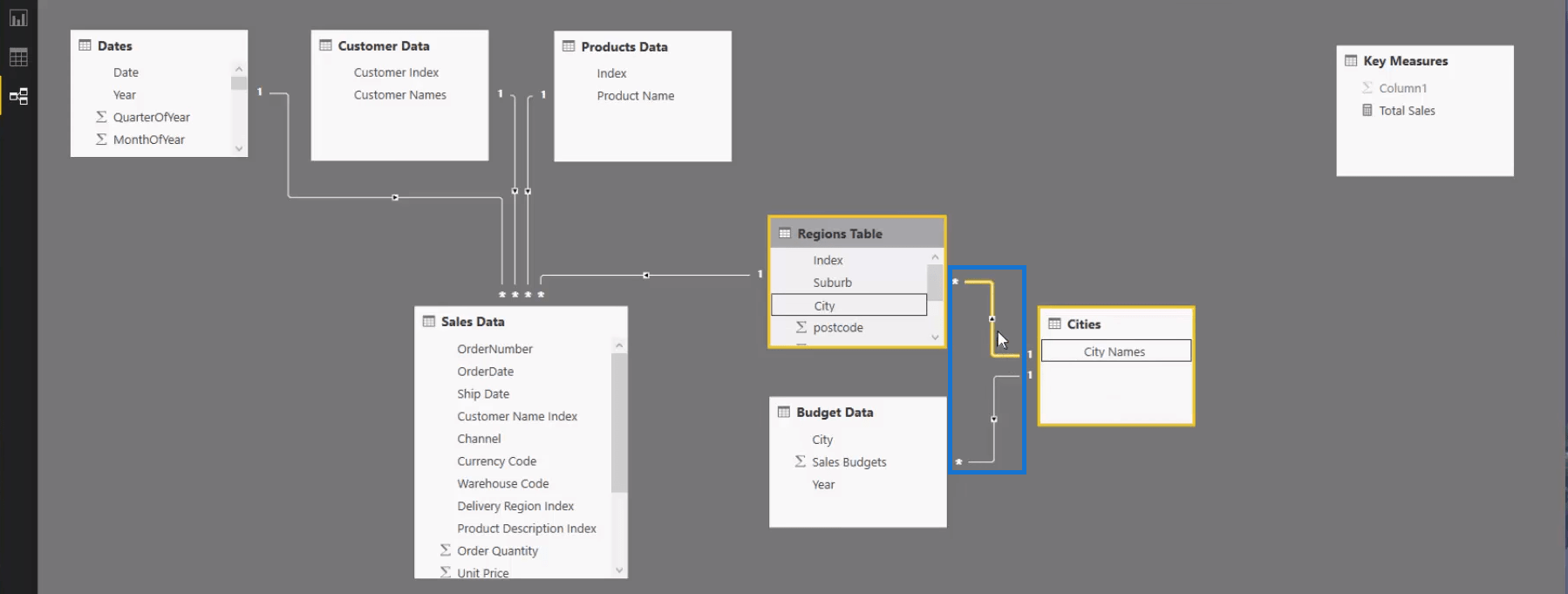 Building The Relationship Using Measures in Power BI