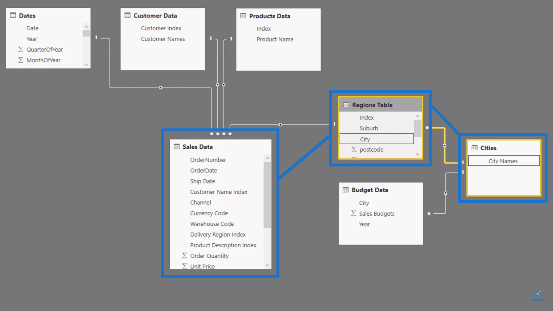 Cities to Regions to Sales Relationships in Power BI