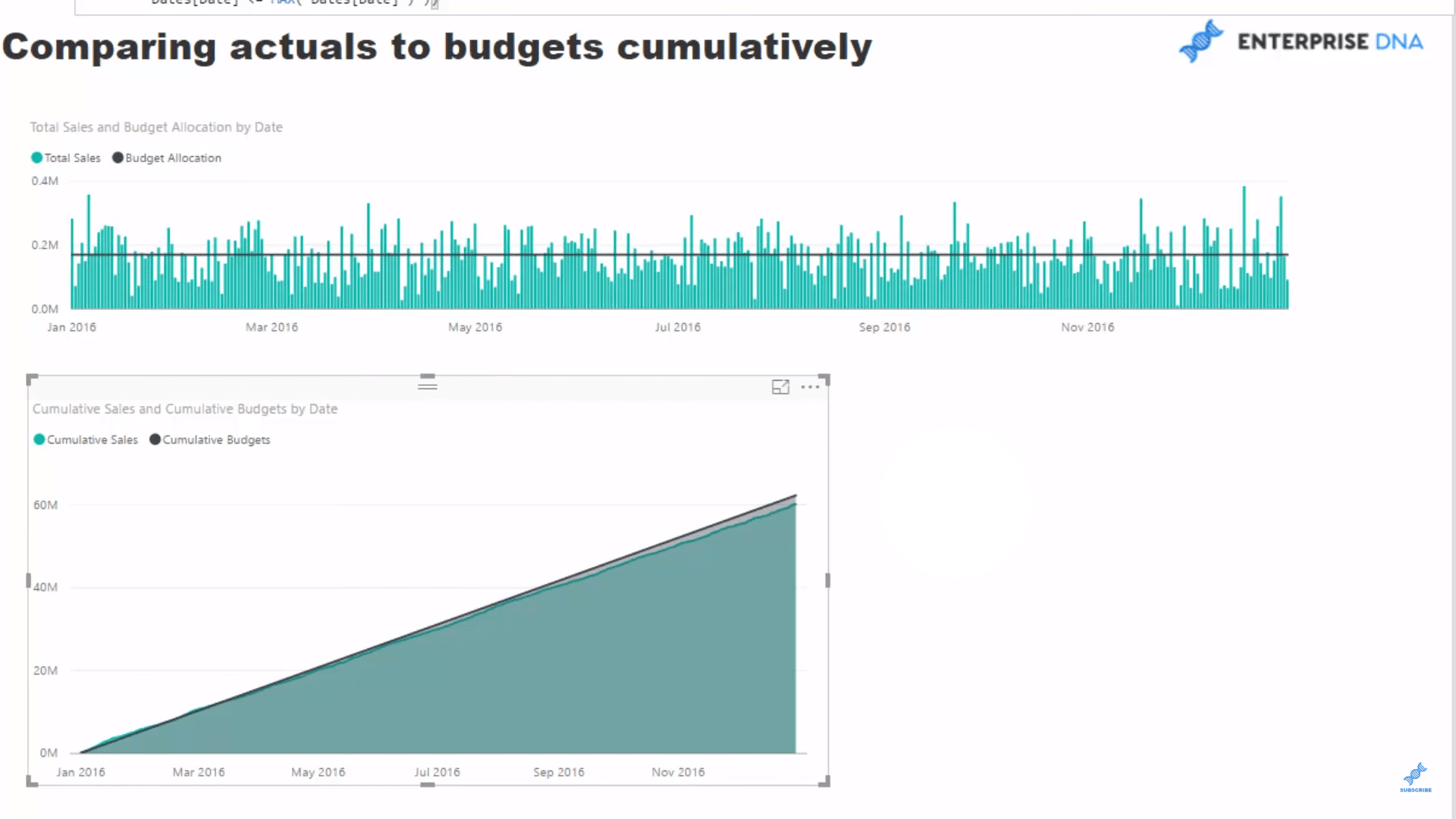 Comparing- Actuals Power BI