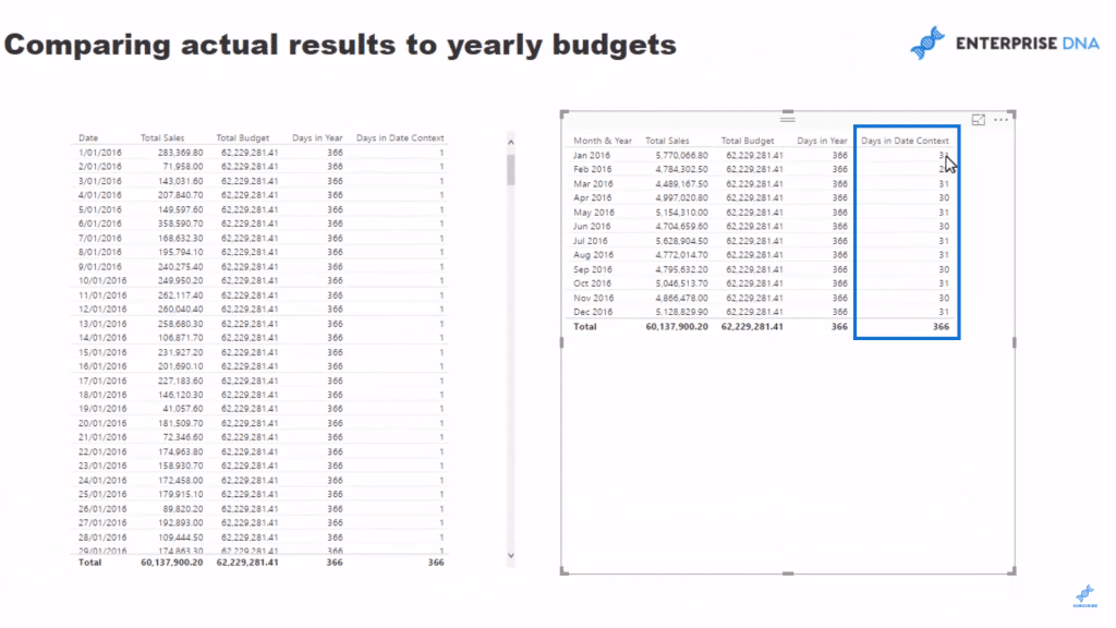 Days in Date Column Power BI