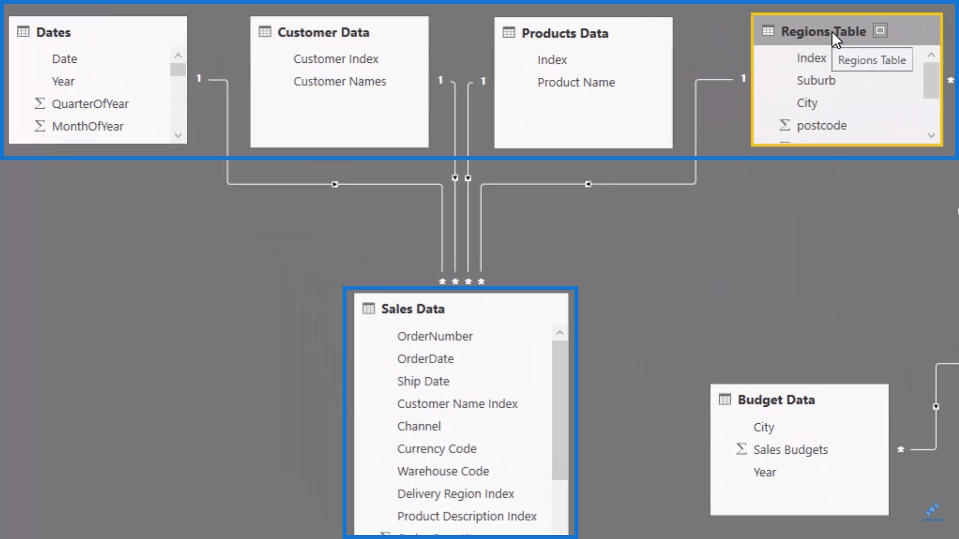 FACT and LOOKUP tables Power BI