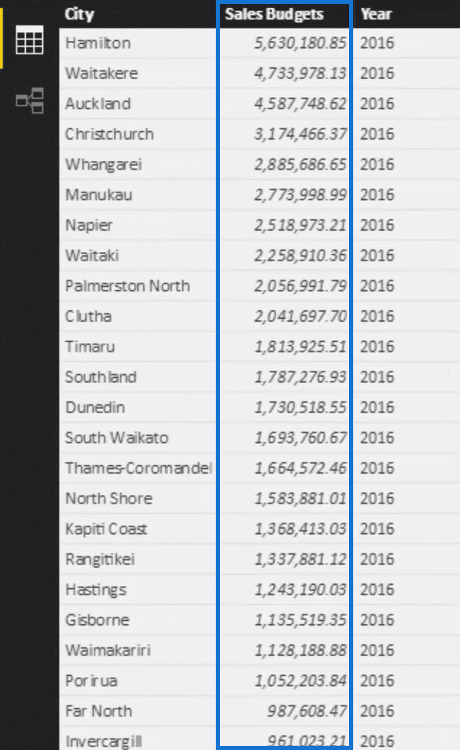 Regional-Yearly-Sales-Budget-in-Power-BI