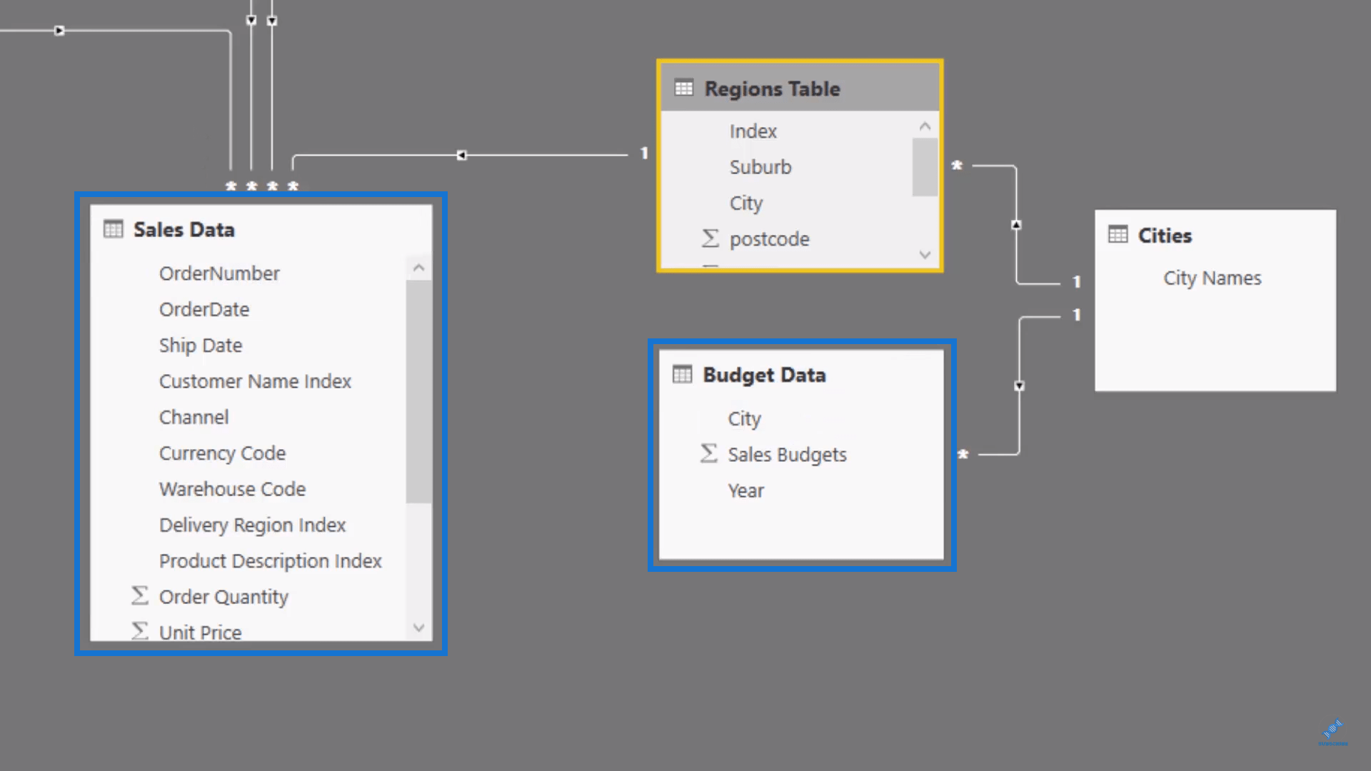 Sales Data and Budget Data in Power BI