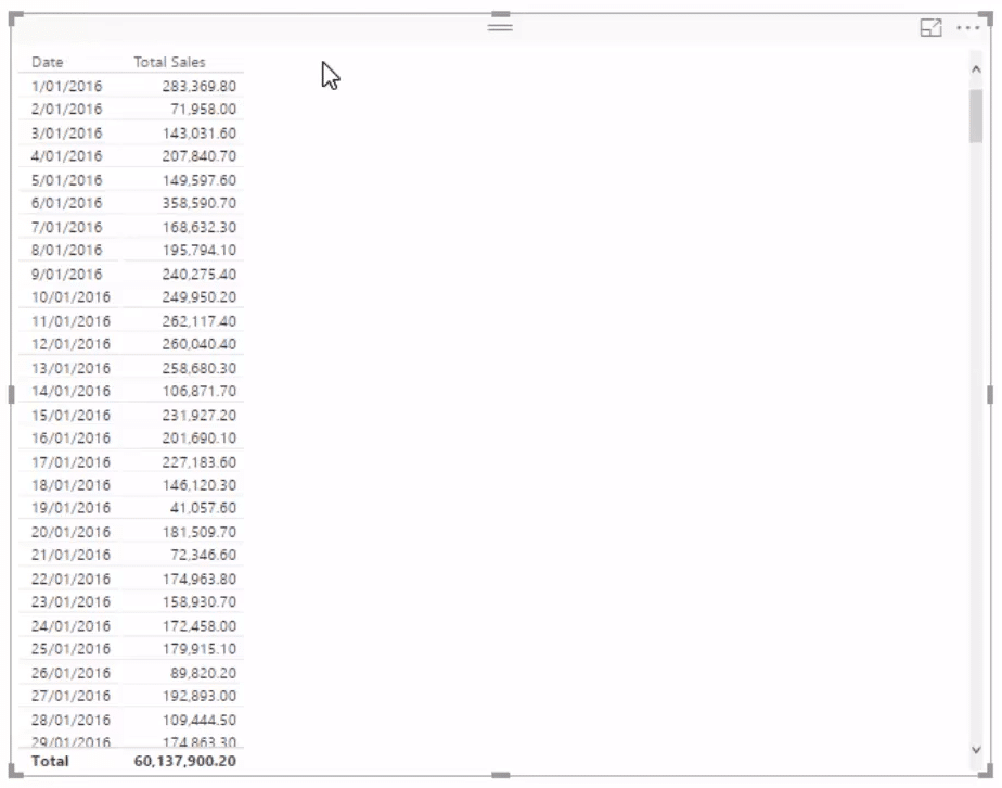 Total Sales Table Power BI