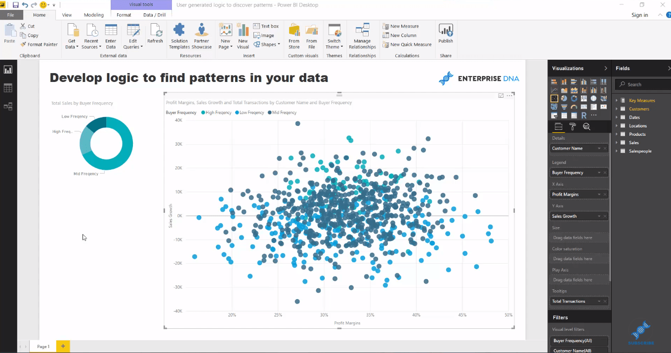 patterns in data