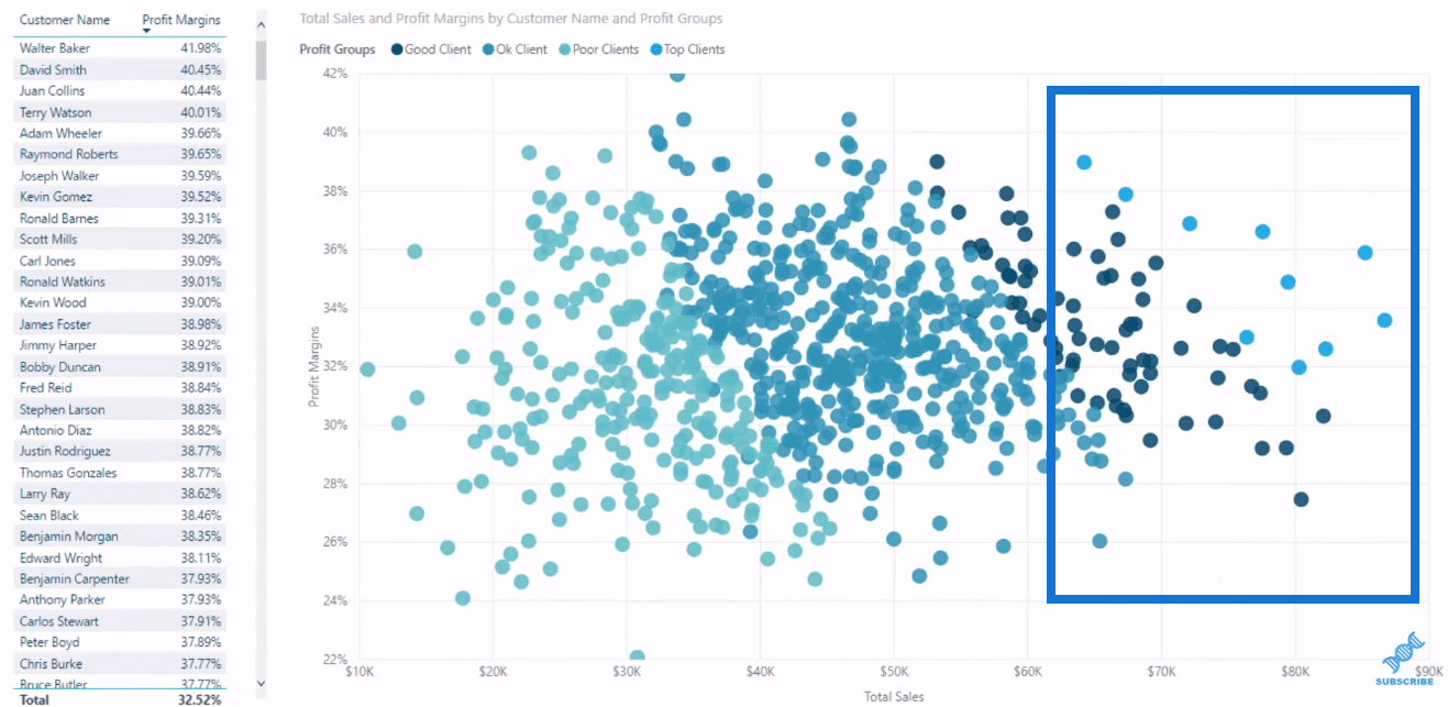 clusters in data