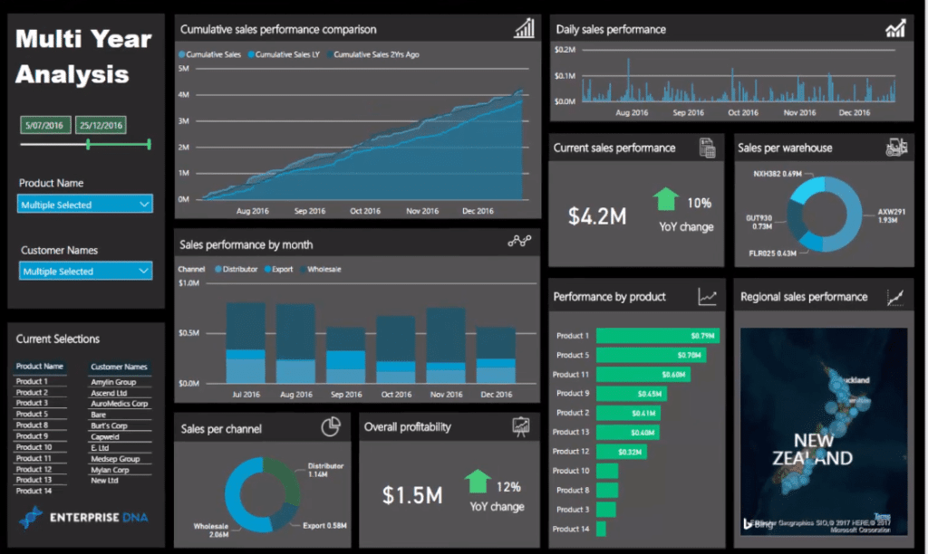 power bi visualizations