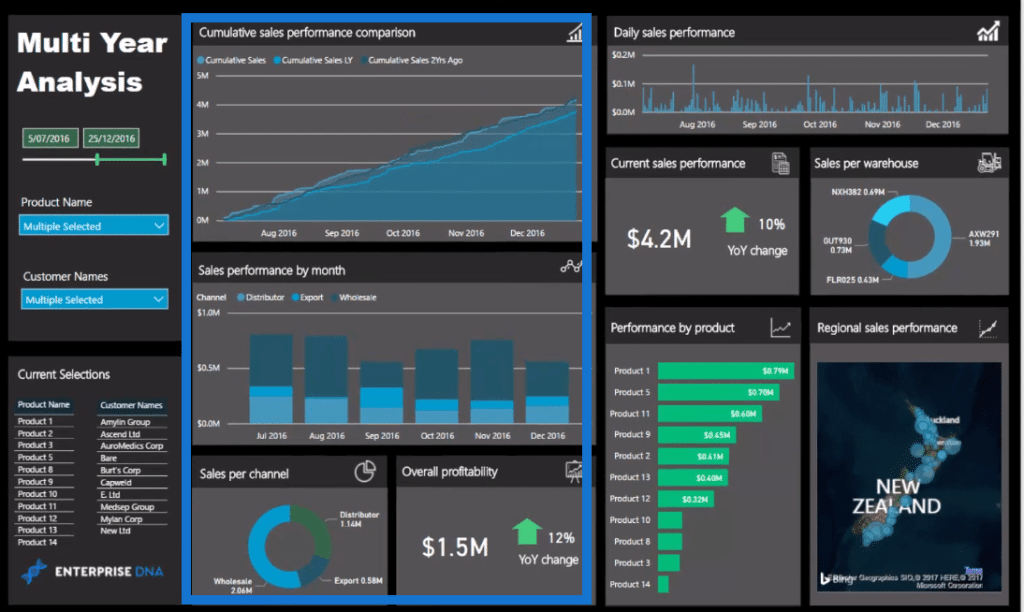 power bi visualizations