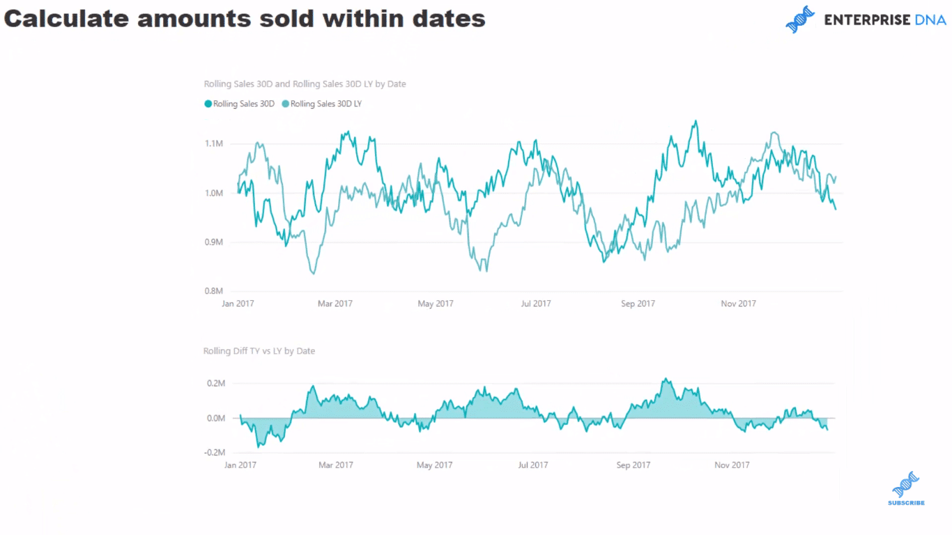 power bi datesbetween