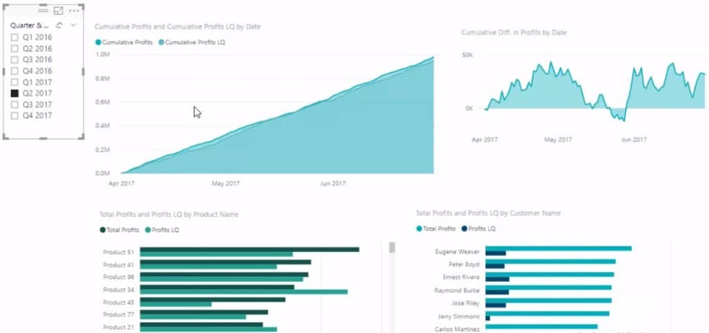 See Changing Results Using Calculated Columns In Power BI – Master Data ...