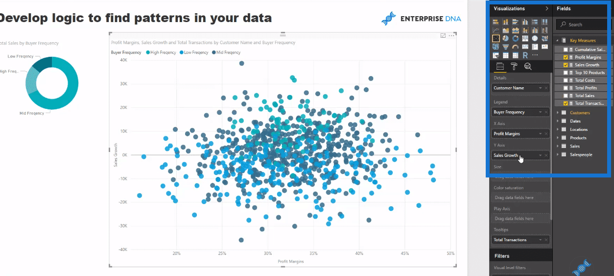 pattern in data