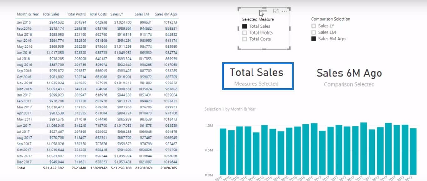 Data Visualization Technique In Power Bi Multi Measure Dynamic Visuals Master Data Skills Ai 6894