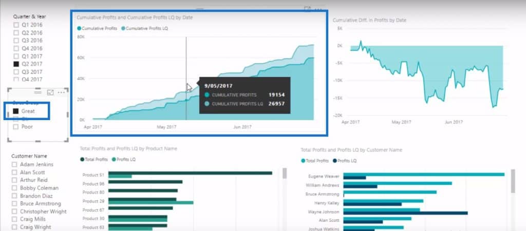 See Changing Results Using Calculated Columns In Power BI – Master Data ...