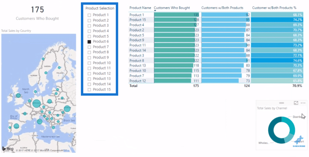 Basket Analysis Example – Power BI Advanced Analytics