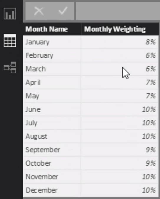 budget analytics