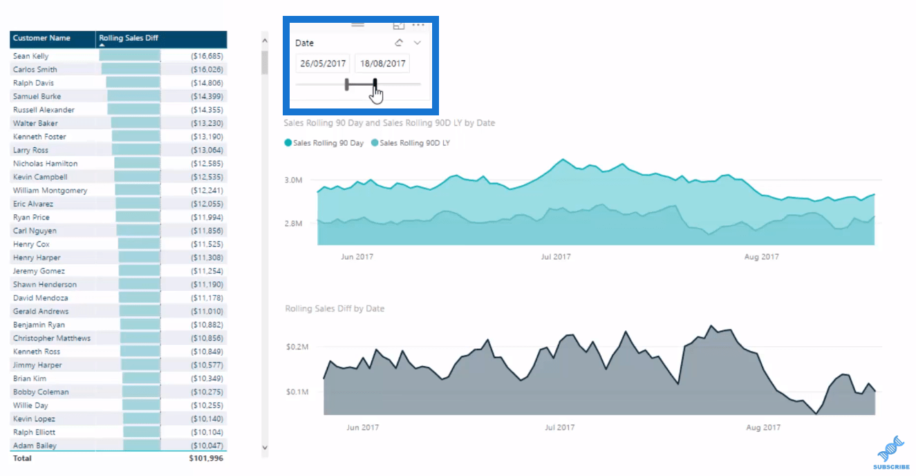 customer trend