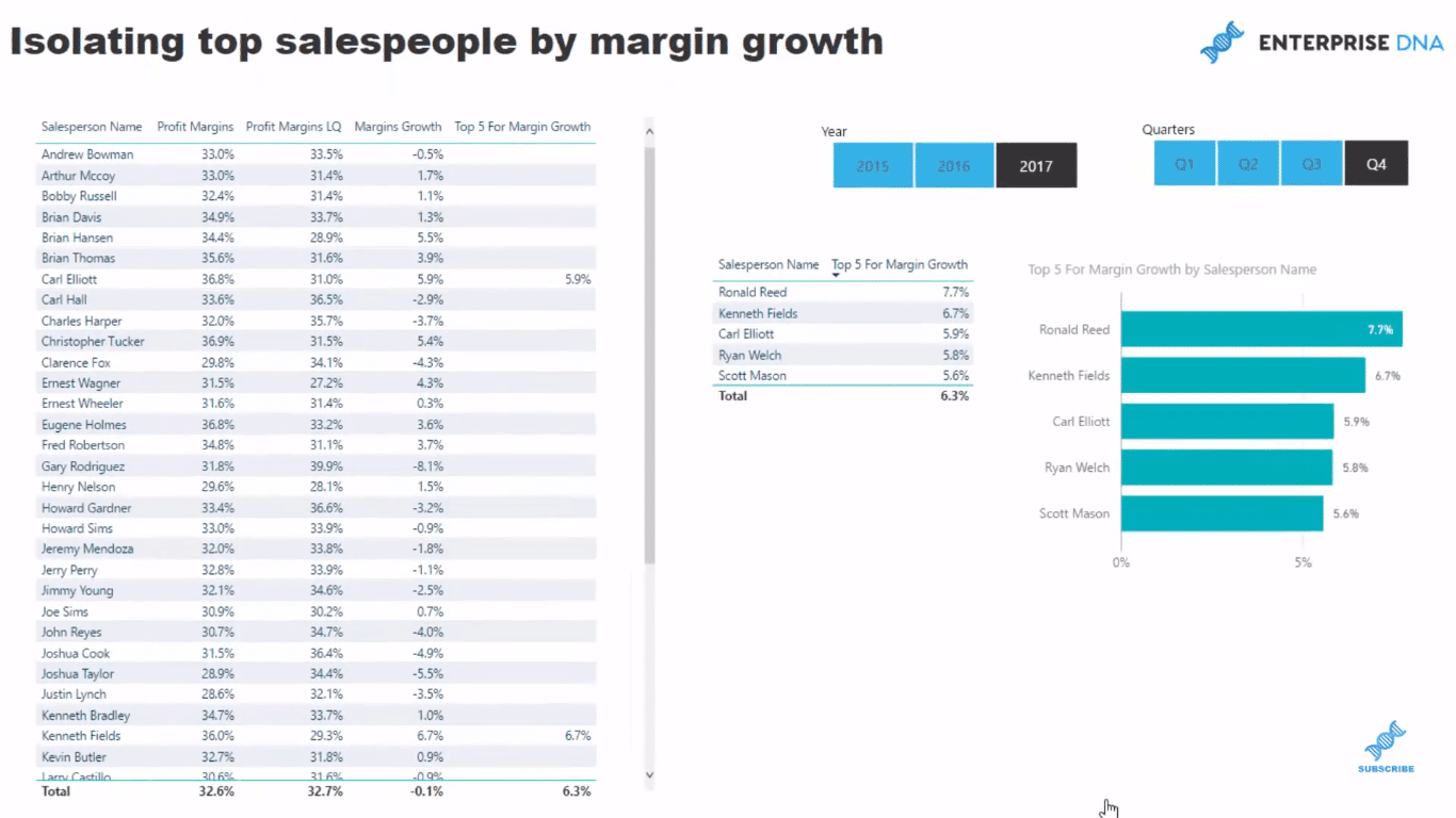 power bi advanced dax