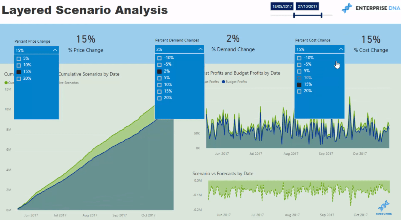 power bi what if analysis