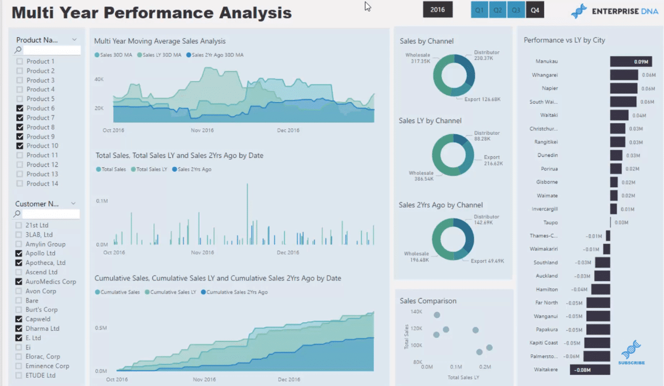 power bi visualizations