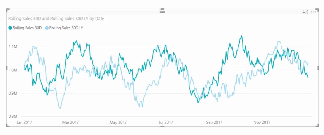 power bi datesbetween