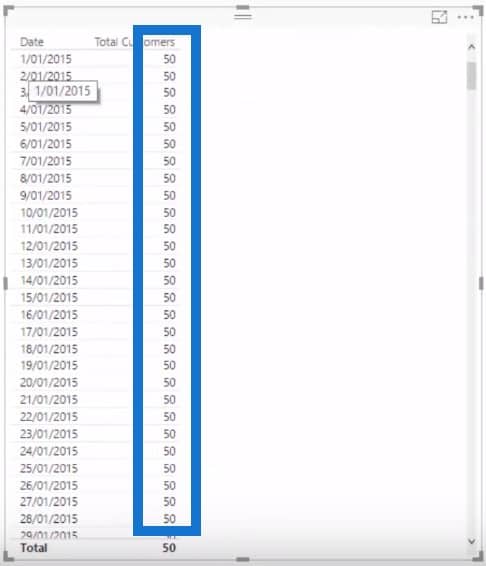 DISTINCTCOUNT, distinct count power bi screenshot