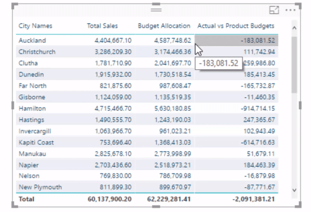 Budgeting Analysis