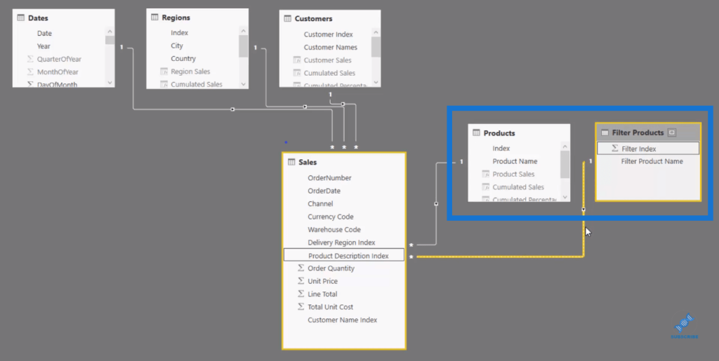 Market Basket Analysis Dashboard in Power BI, by Jacky Ogingo