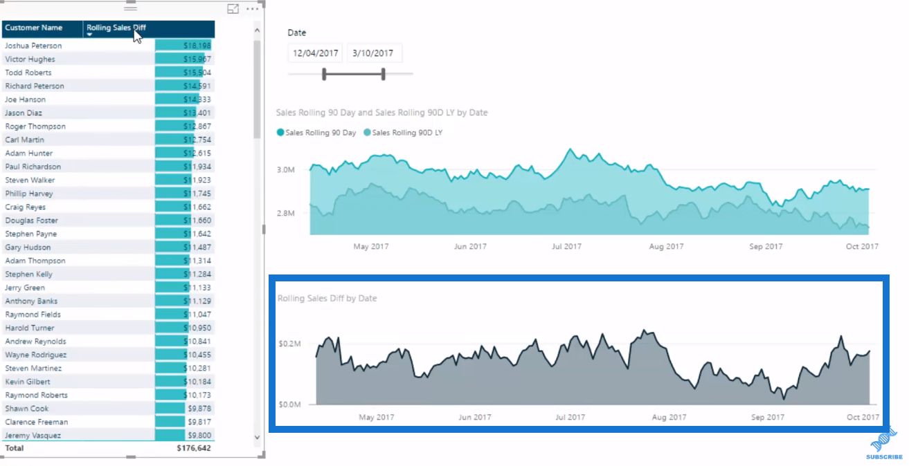 customer trend