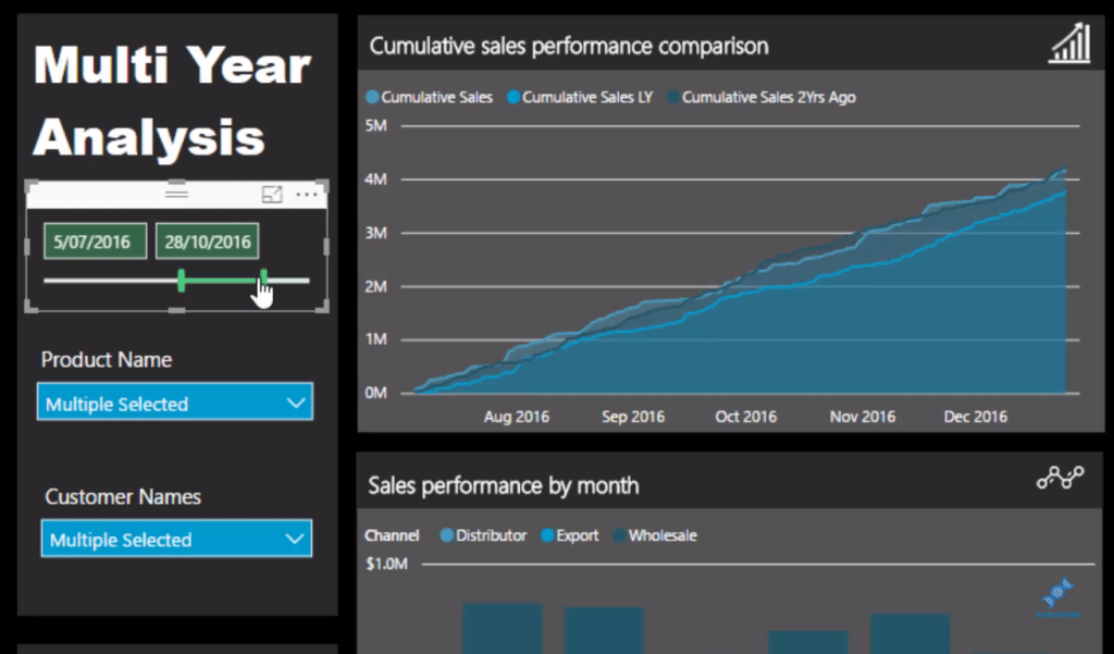 power bi visualizations